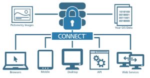 connect