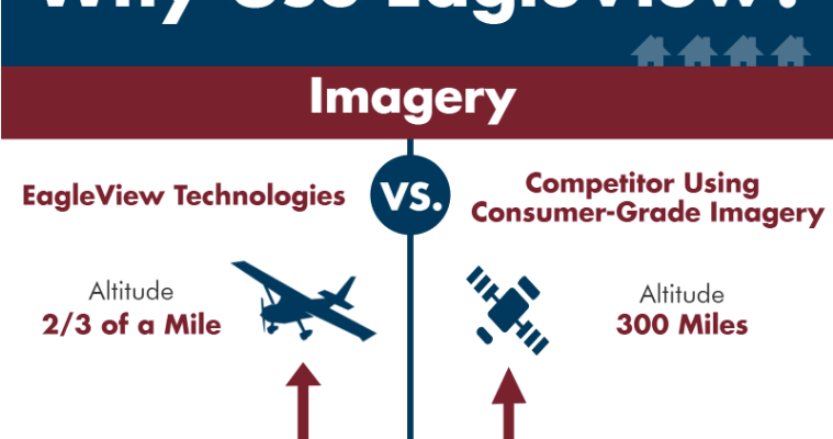 Why use EagleView infographic