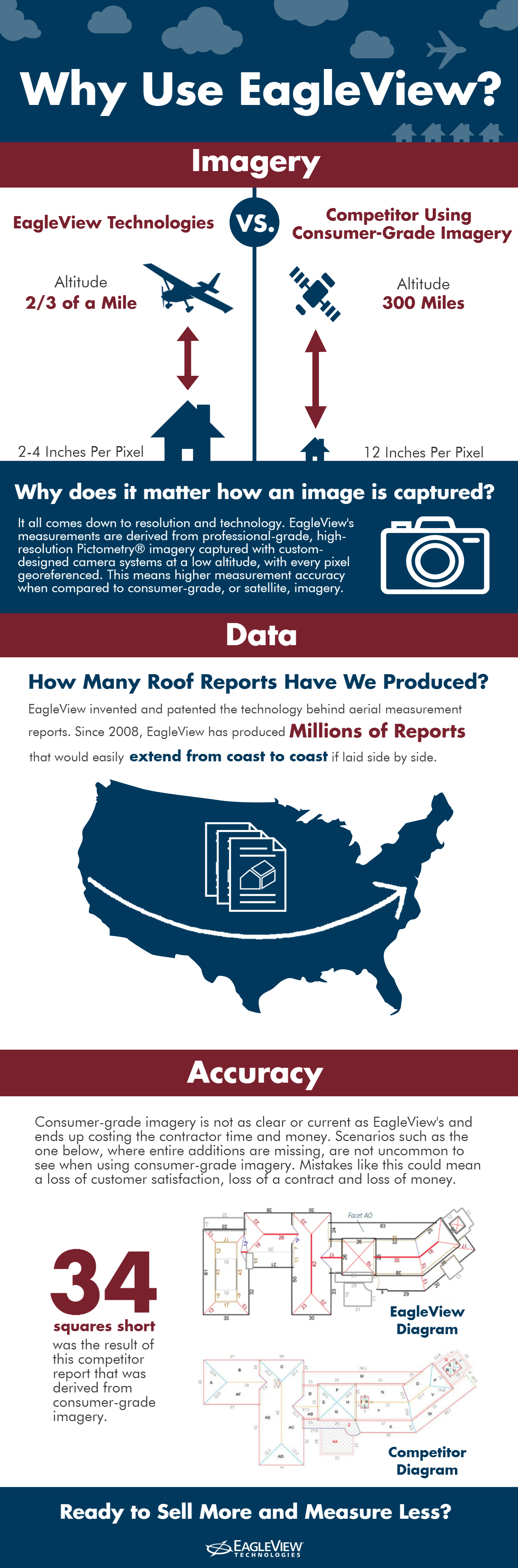 Why Use EagleView? EagleView US