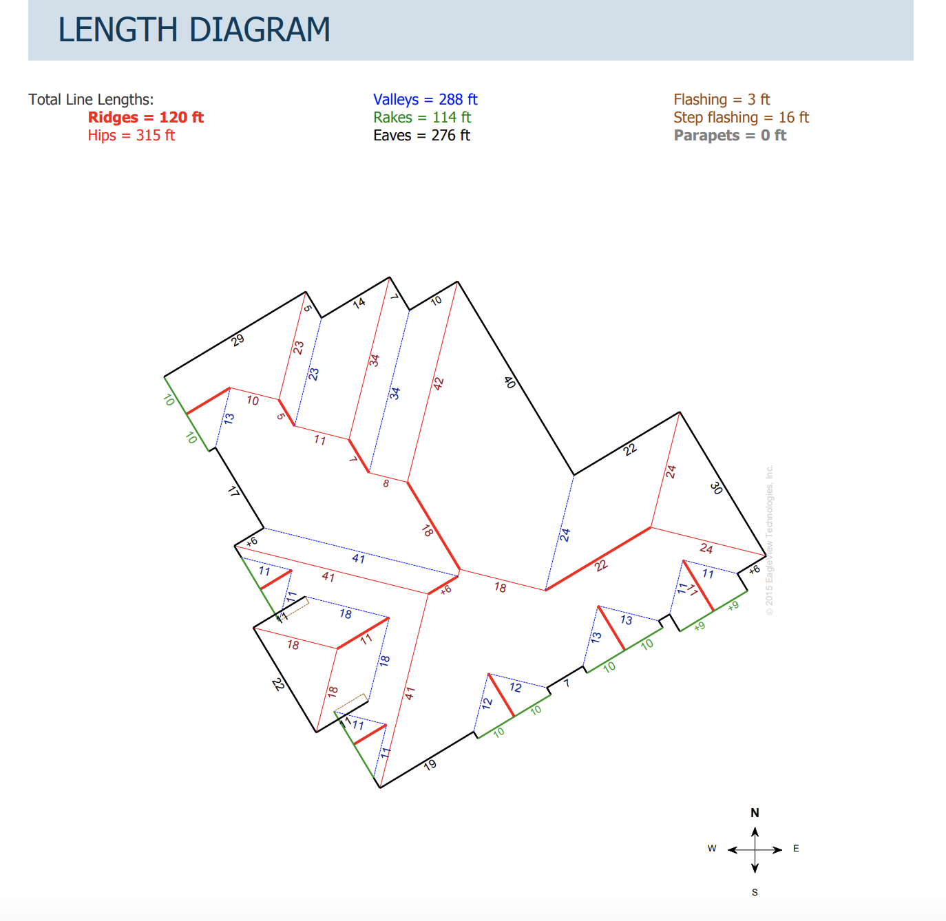 The length diagram featured in EagleView PremiumReports and ClaimsReady reports.