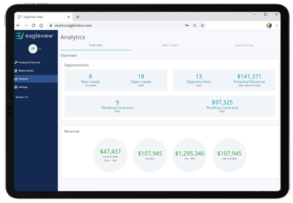 Eagleview works analytics