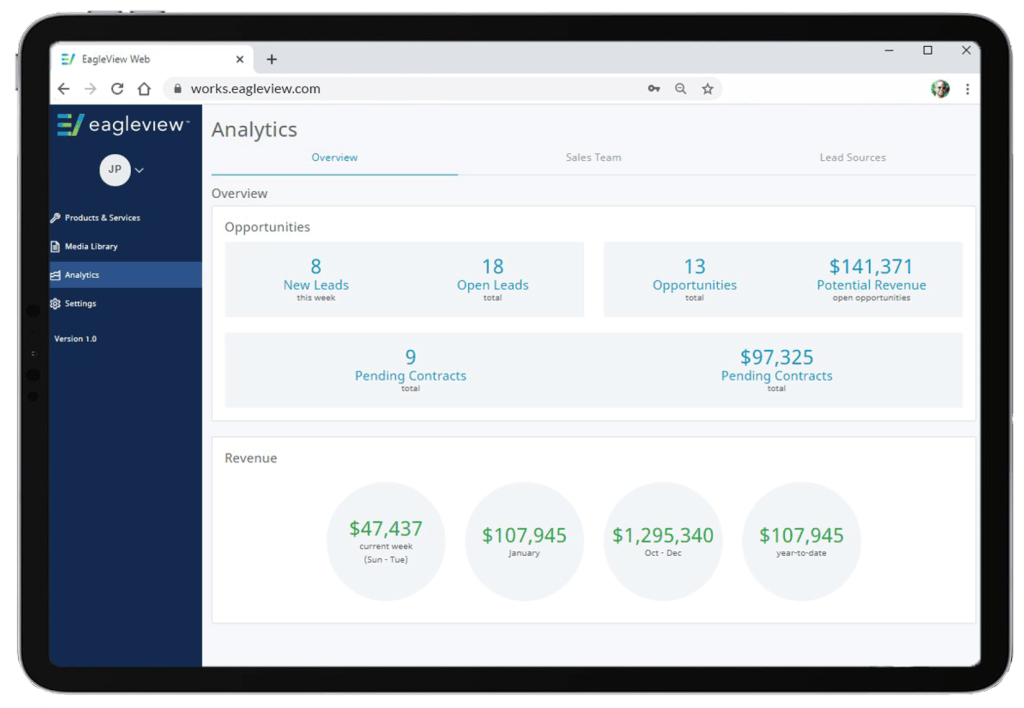 Eagleview works analytics