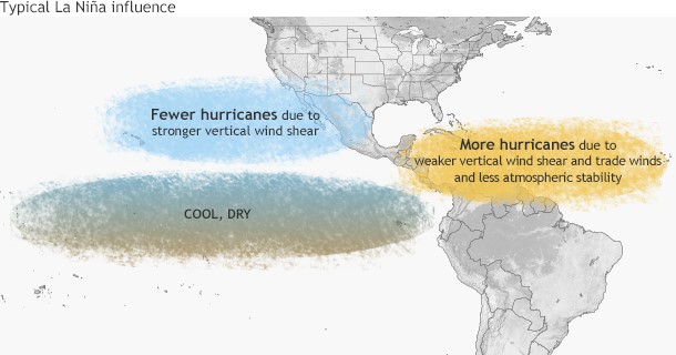 La Nina