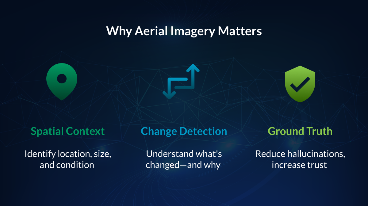Why the Future of Artificial Intelligence Still Depends on What’s on the Ground