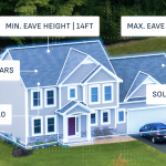 Image of single family home with connecting data points contextualizing house and roof measurements.